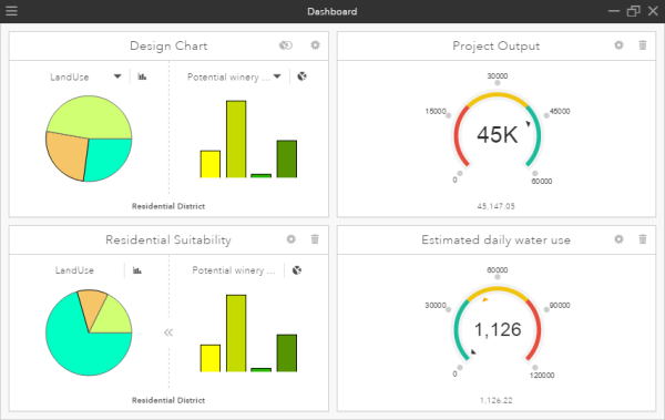 Maximized dashboard Maximized dashboard
